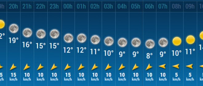 La météo à Chécy